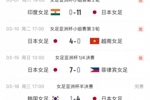 日本女足决赛晋级之路：共打入28球，仅半决赛战韩国女足丢1球