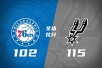 🏀马刺击退76人！文班&17+5&伤退 卡斯尔19+11+13 恩比德34+12